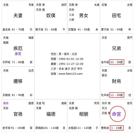 陽男陰女|天干地支的陰陽、命盤順逆行走法以及小限 1 歲的宮位要怎麼看？。